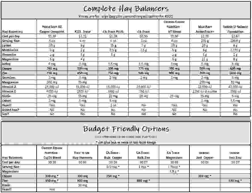 Hay Balancer Chart | Redemption Farm Hoof Rehab & Natural Boarding